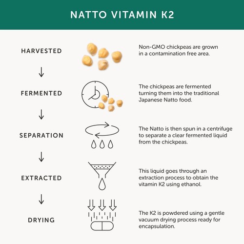 Together Health Vitamin K2, Natural Plant Source