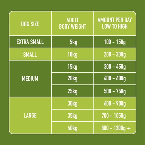 Nutriment Chicken & Lamb Formula Raw Dog Food