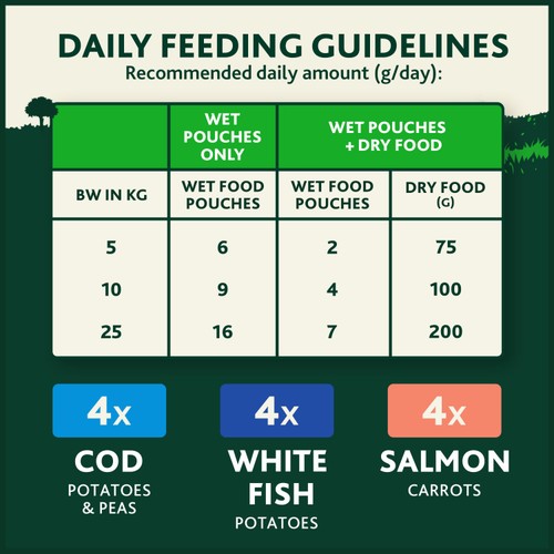 Winalot Friday Suppers Mixed in Gravy Wet Dog Food