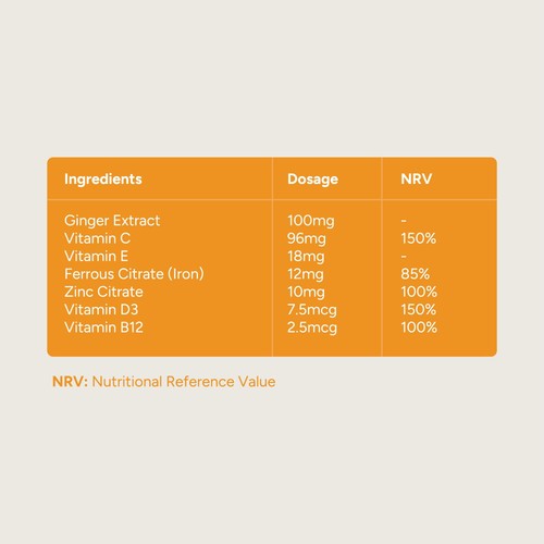 Nourished Revive+ Nutrient Stacks