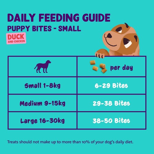 Edgard & Cooper Fresh Dog Small Bites Puppy Grain Free Duck & Chicken