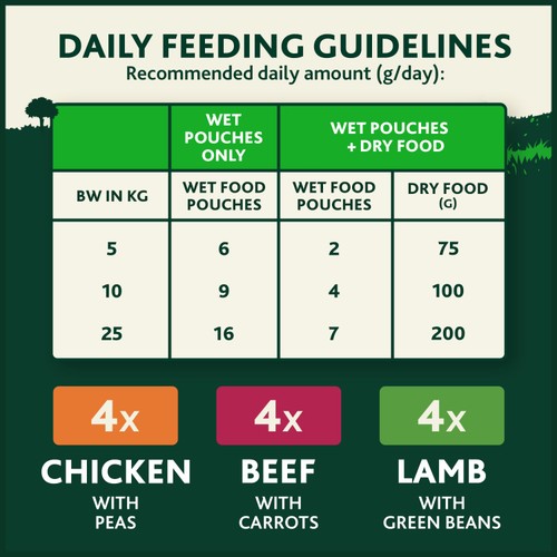 Winalot Meaty Chunks Mixed in Jelly Wet Dog Food