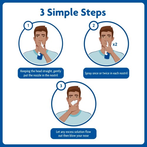 Sterimar Congestion Relief Nasal Spray