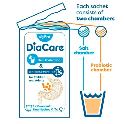 Diacare Oral Electrolyte Powder Sachets