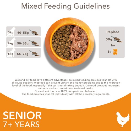 IAMS Advanced Nutrition Senior Cat Food With Fresh Chicken