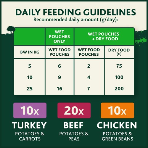 Winalot Sunday Dinner Mixed in Gravy Wet Dog Food 
