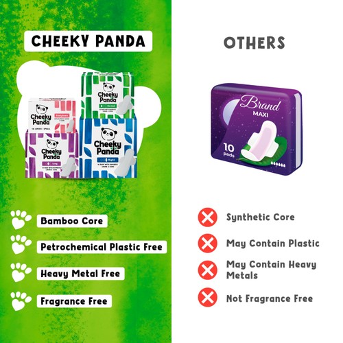 Cheeky Panda Heavy Period Pads with Biodegradable Bamboo Lining and Core