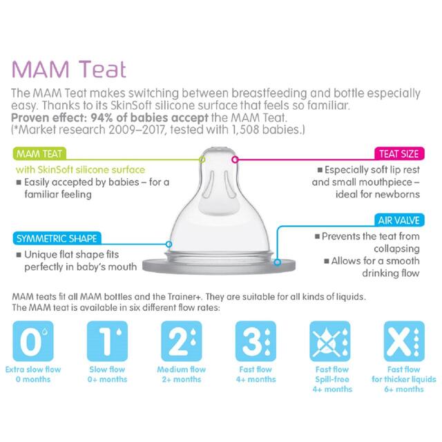 MAM Newborn Silicone Bottle Teats Slow 